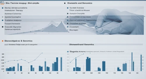 TECH: Analysts Ratings - Bio Techne Corporation