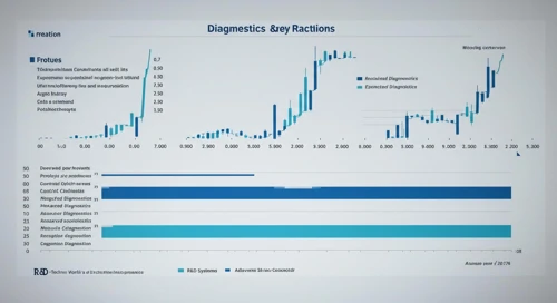 TECH: Fundamental Ratio Analysis - Bio Techne Corporation