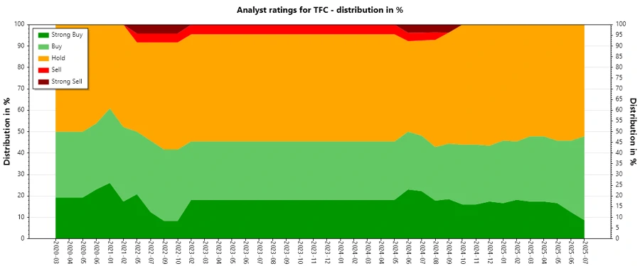 Analyst Ratings History
