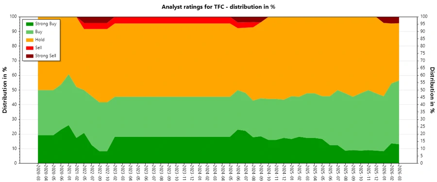 Analyst Ratings History