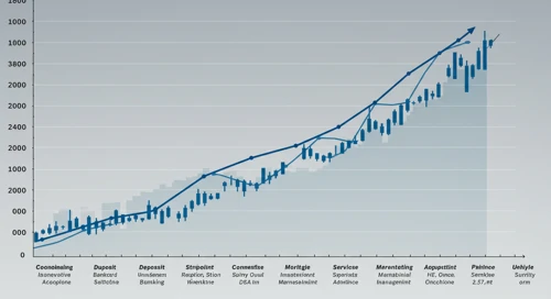 TFC: Fibunacci Level Technical Analysis - Truist Financial Corporation