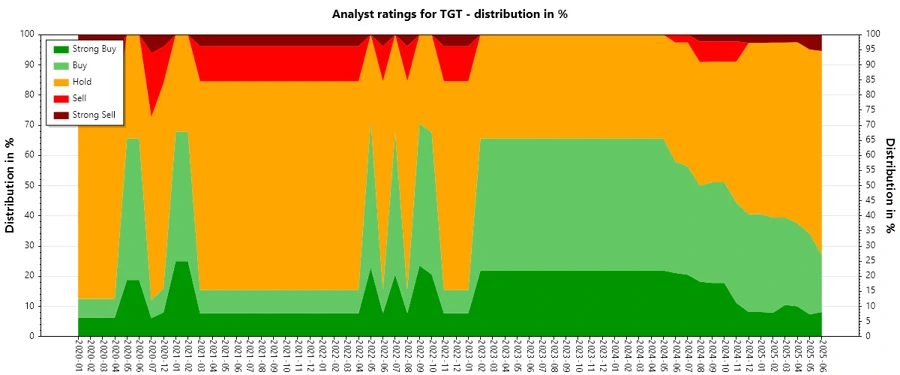 Analyst Ratings History