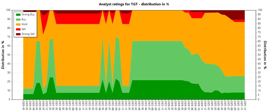 Analyst Ratings History