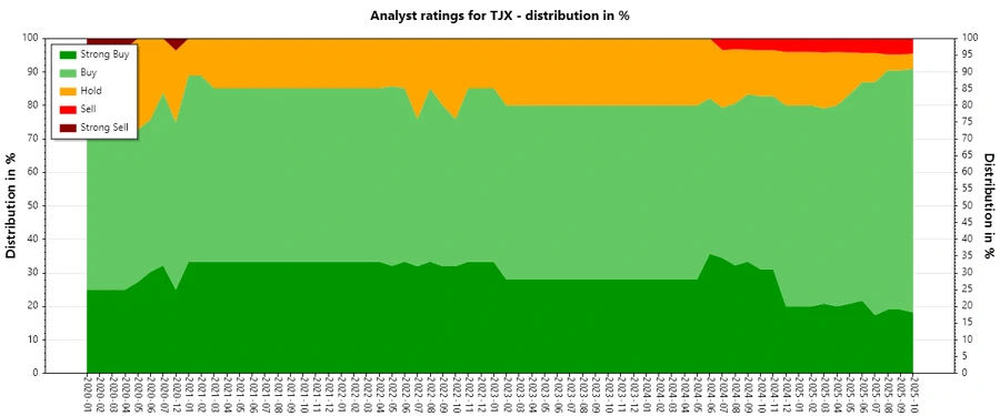 Analyst Ratings History