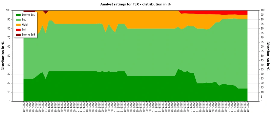 Analyst Ratings History
