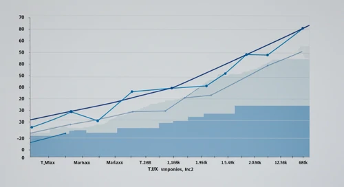 TJX: Fibunacci Level Technical Analysis - The TJX Companies Inc