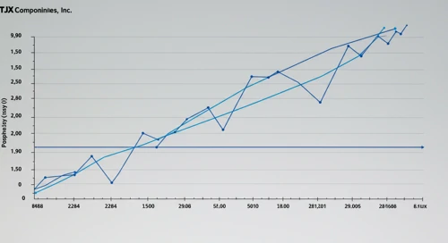 TJX: Fibunacci Level Technical Analysis - The TJX Companies Inc