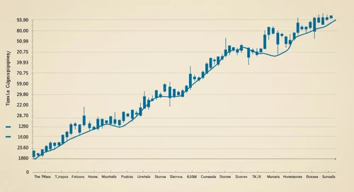 TJX Companies, Inc. Stock Analysis