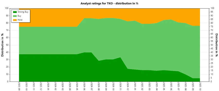 Analyst Ratings History