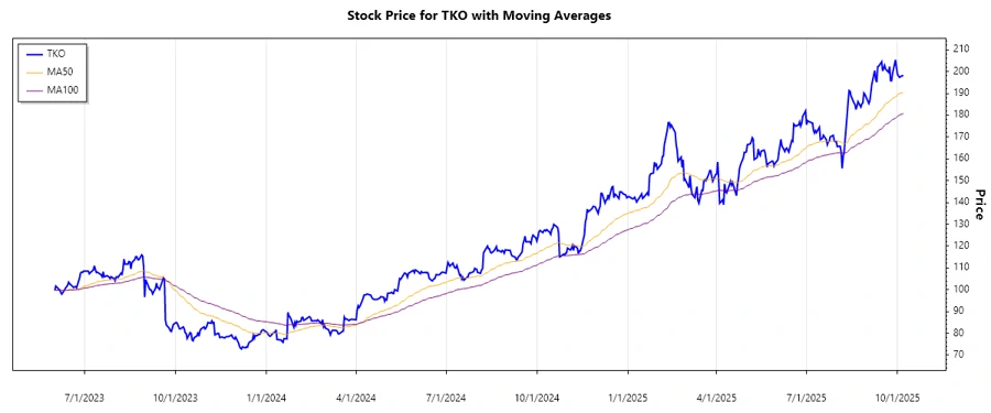 Stock Chart