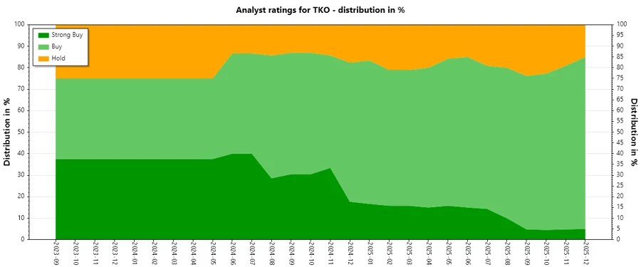 Analyst Ratings History