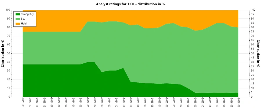 Analyst Ratings History