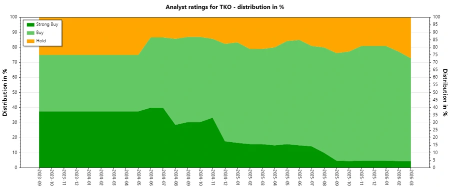 Historical Analyst Ratings