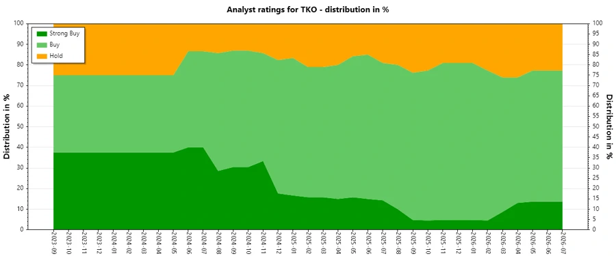Analyst Ratings History Graph