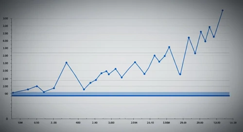 TKO: Fibunacci Level Technical Analysis - TKO Group Holdings Inc