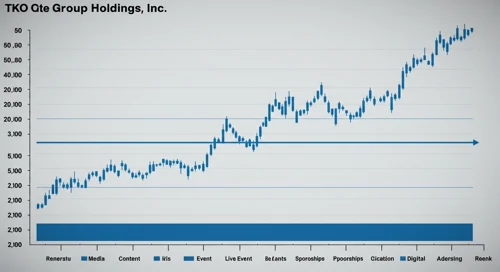 TKO: Fibunacci Level Technical Analysis - TKO Group Holdings Inc