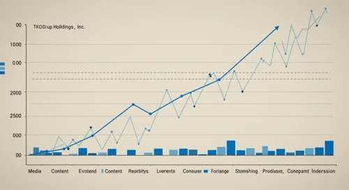TKO Group Holdings, Inc. Stock Analysis