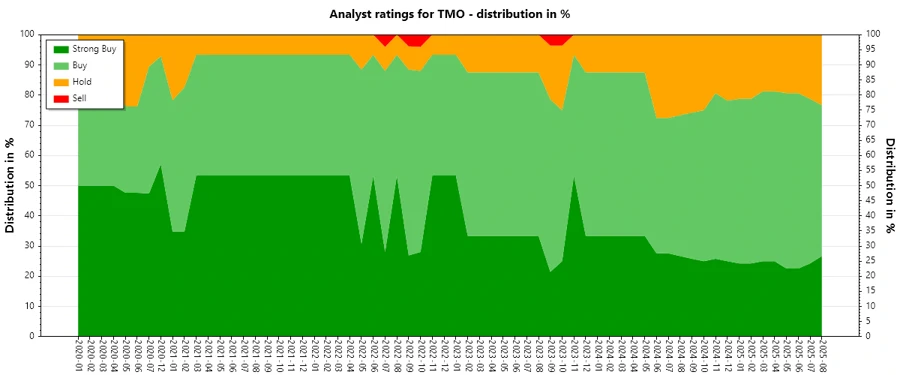 Analyst Ratings History