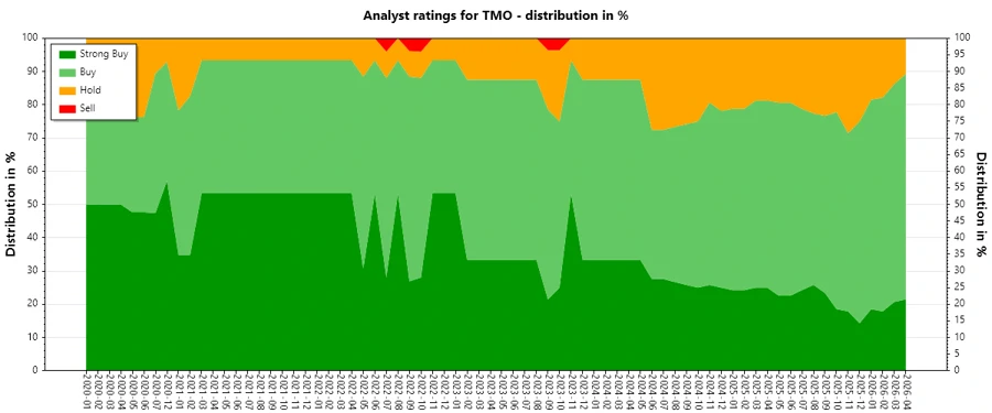 Analyst Ratings History