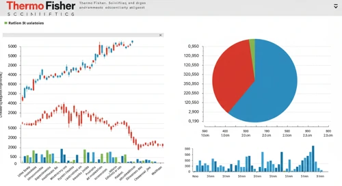 TMO: Analysts Ratings - Thermo Fisher Scientific Inc