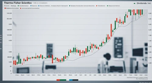 TMO: Dividend Analysis - Thermo Fisher Scientific Inc