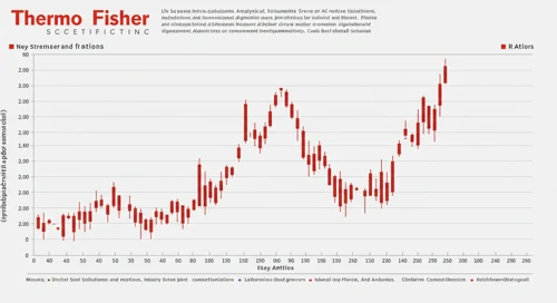 TMO: Fundamental Ratio Analysis - Thermo Fisher Scientific Inc