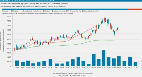 TMO: Fundamental Ratio Analysis - Thermo Fisher Scientific Inc