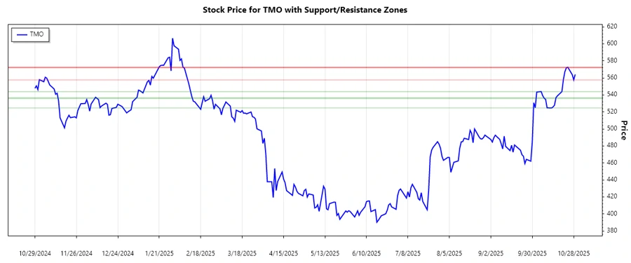 Support and Resistance Analysis Image