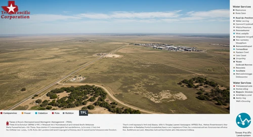 TPL: Analysts Ratings - Texas Pacific Land Corporation