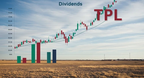 TPL: Dividend Analysis - Texas Pacific Land Corporation