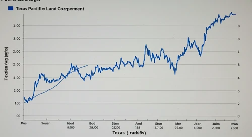 Texas Pacific Land Corporation Stock Analysis