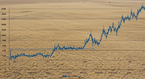 TPL: Trend with Support and Resistance Levels - Texas Pacific Land Corporation