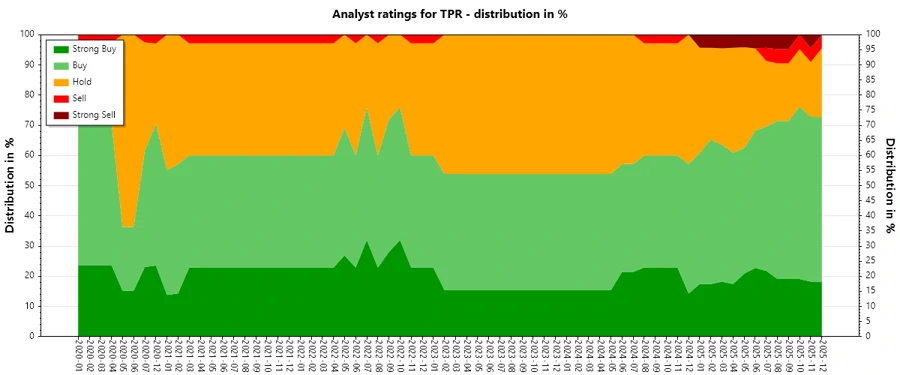 Analyst Ratings History