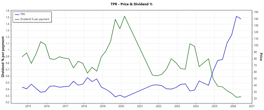 Dividend Trend Image