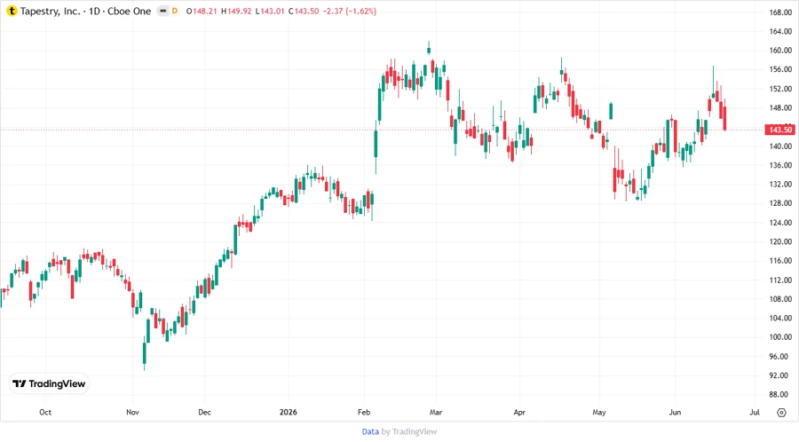 Price Development Image