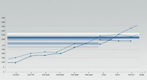 TPR: Fibunacci Level Technical Analysis - Tapestry Inc