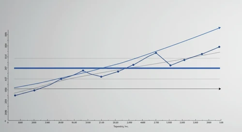 TPR: Fibunacci Level Technical Analysis - Tapestry Inc