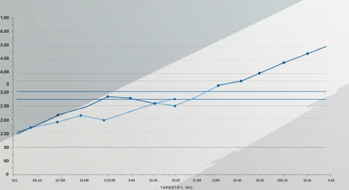 TPR: Fibunacci Level Technical Analysis - Tapestry Inc