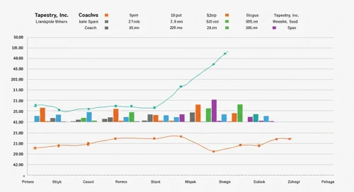 Tapestry, Inc. Stock Analysis