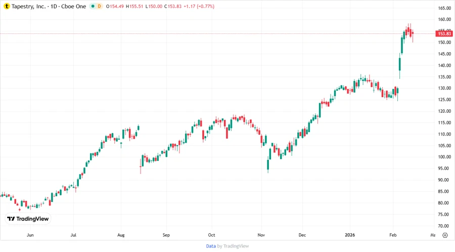Analyst price target chart