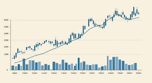 TPR: Trend with Support and Resistance Levels - Tapestry Inc