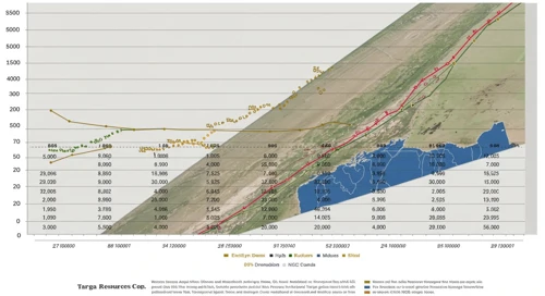 Targa Resources Corp. Stock Analysis