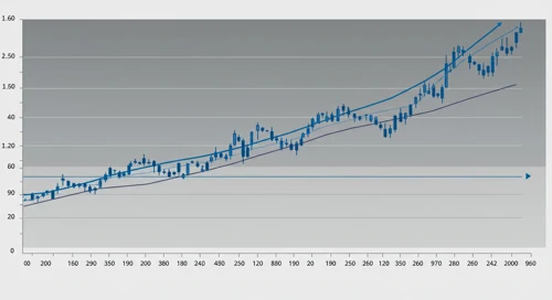TRGP: Fibunacci Level Technical Analysis - Targa Resources Corp
