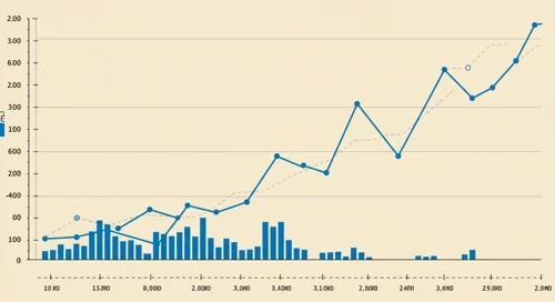 TRGP: Trend with Support and Resistance Levels - Targa Resources Corp