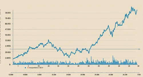 TRGP: Trend with Support and Resistance Levels - Targa Resources Corp