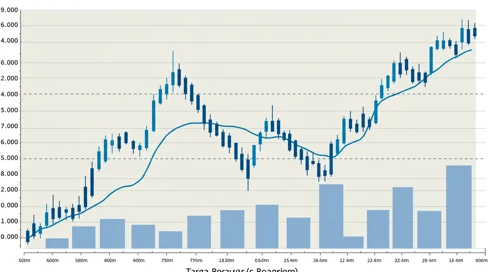 TRGP: Trend with Support and Resistance Levels - Targa Resources Corp
