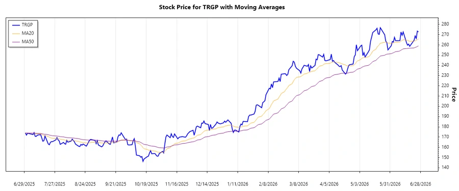 Responsive stock chart image showing trend analysis