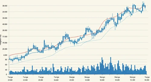 TRGP: Trend with Support and Resistance Levels - Targa Resources Corp