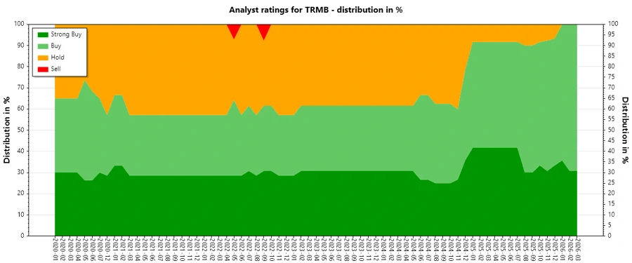 Analyst Ratings History