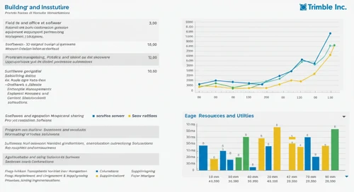 TRMB: Analysts Ratings - Trimble Inc